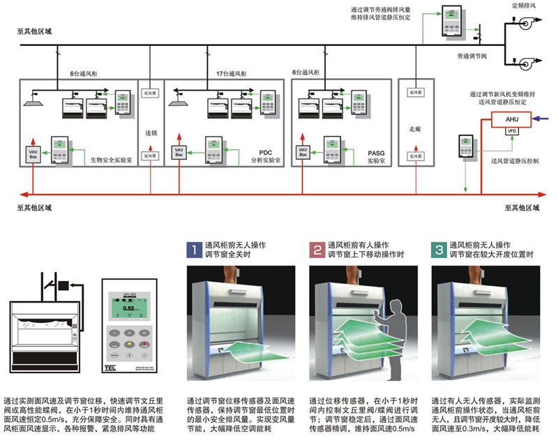 智能通風系統(tǒng)01.jpg